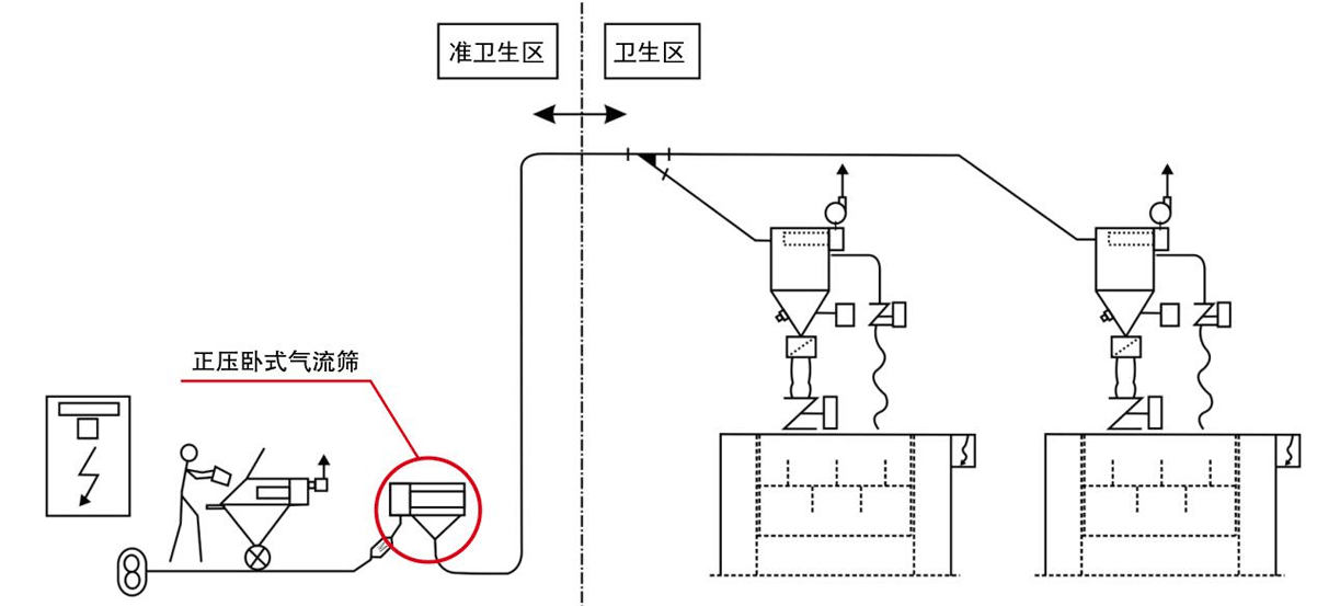 1670921276110363.png 正壓氣流篩系統(tǒng)圖.png