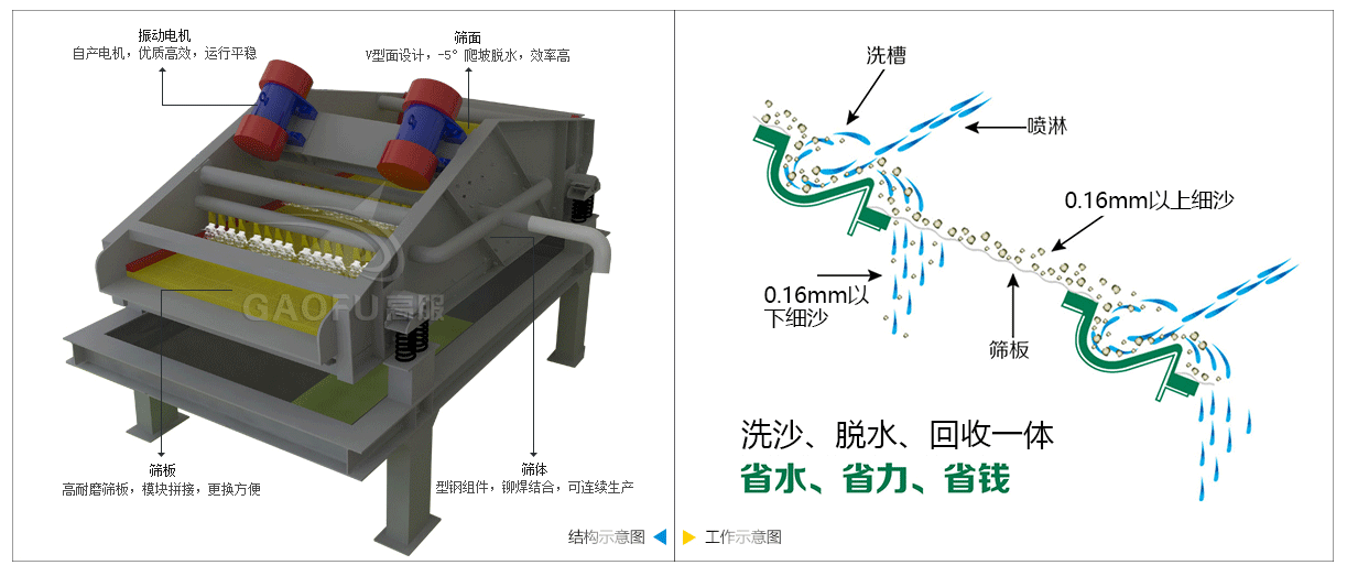 1671180651806267.png 脫水篩工作原理.png
