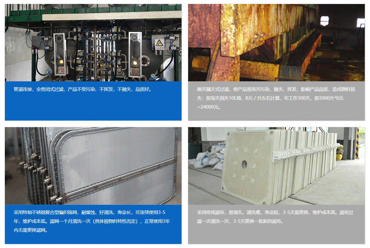 密閉環(huán)保葉片過濾機(jī)使用效果對比