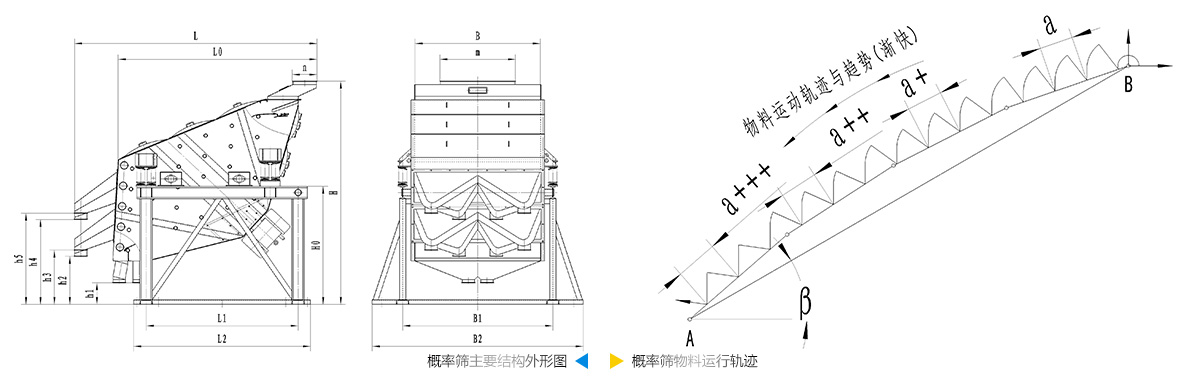 概率篩工作原理及型號參數(shù)展示
