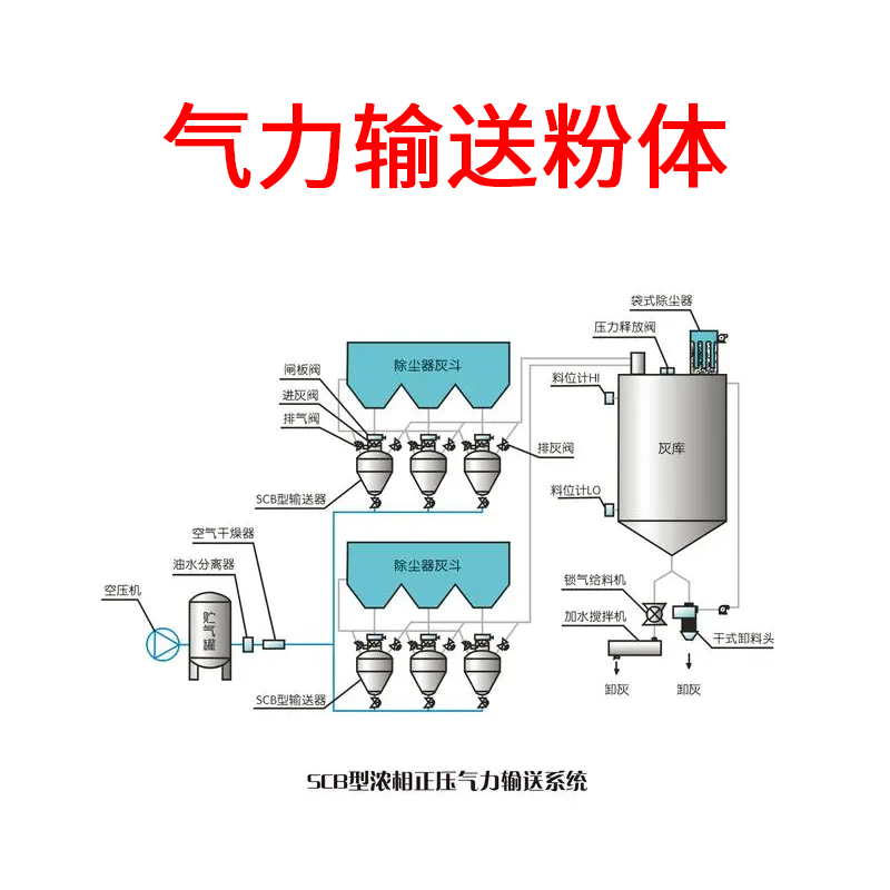 氣力輸送粉體.jpg