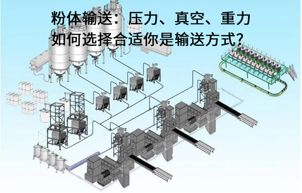 如何選擇合適你是輸送方式？.jpg