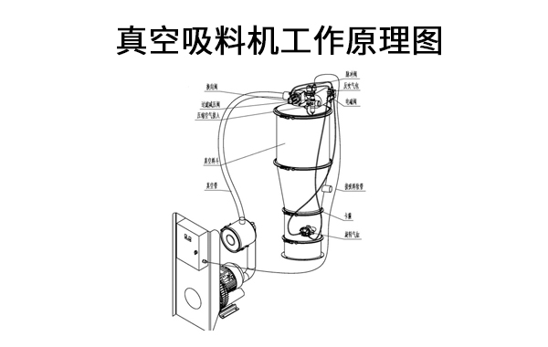 真空吸料機(jī)工作原理圖.jpg