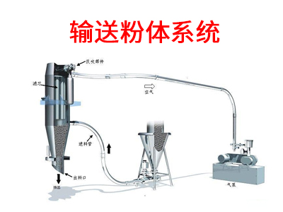 輸送粉體系統(tǒng).jpg