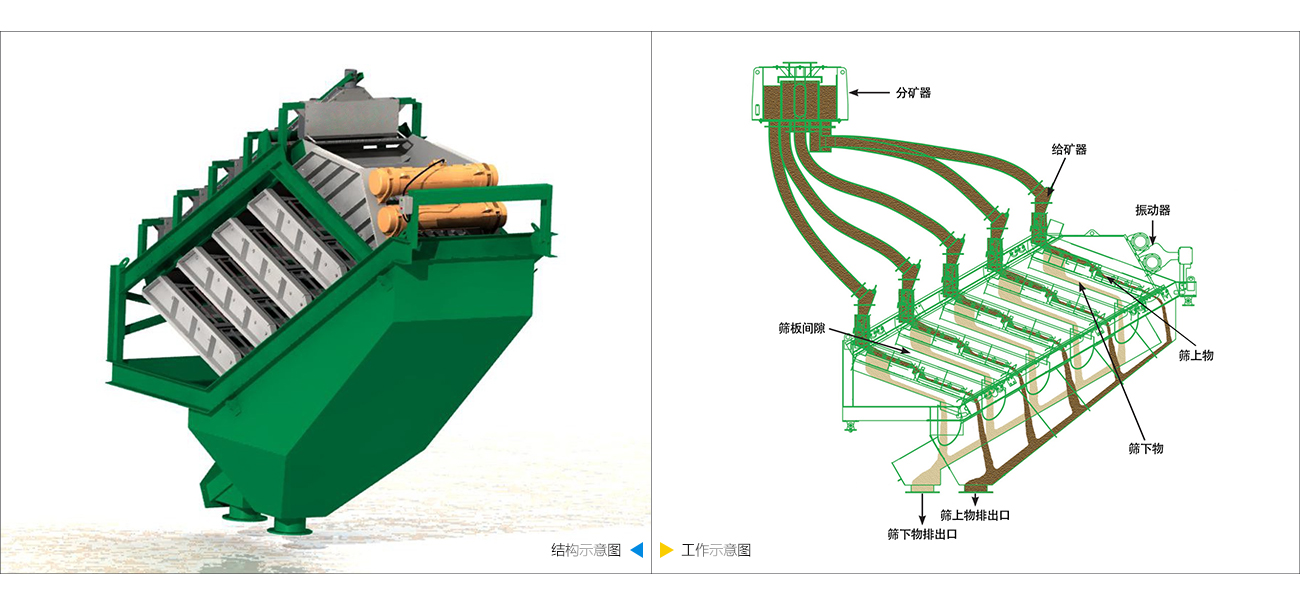 高服疊層篩圖片