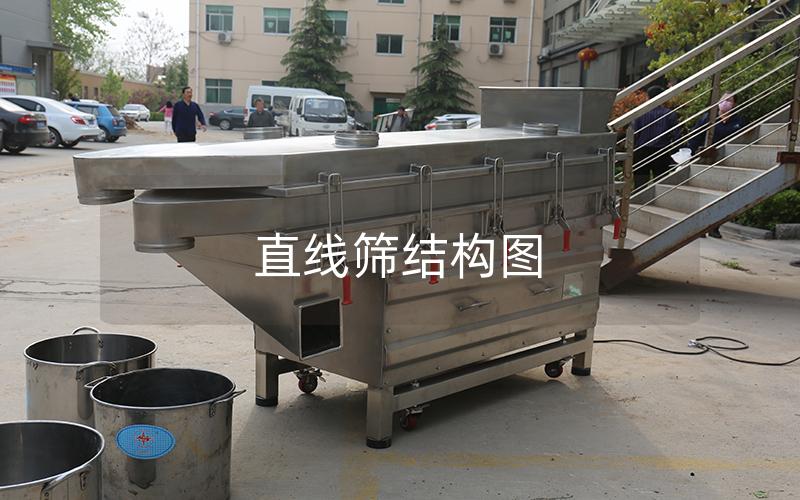 直線篩結(jié)構(gòu)圖 直線篩結(jié)構(gòu)圖