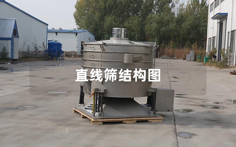 直線篩結(jié)構(gòu)圖 直線篩結(jié)構(gòu)圖